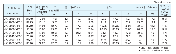더블피치형 스펙.PNG