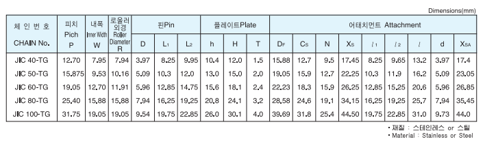 이탈 방지형 스펙.PNG